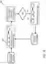 Fig. 22 - TESTING SYSTEM AND METHOD FOR DETECTING ANOMALOUS EVENTS IN COMPLEX ELECTRO-MECHANICAL TEST SUBJECTS