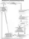 Fig. 01 - System and method for determining stacking and sorting quality in machine apparatus that process media