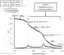 Fig. 01 - PREPARATION OF SOLUBLE COMPOUNDS
