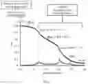 Fig. 02 - PREPARATION OF SOLUBLE COMPOUNDS
