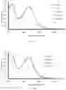 Fig. 03 - PREPARATION OF SOLUBLE COMPOUNDS