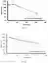 Fig. 04 - PREPARATION OF SOLUBLE COMPOUNDS
