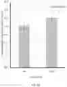 Fig. 07 - PREPARATION OF SOLUBLE COMPOUNDS
