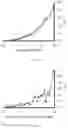 Fig. 08 - PREPARATION OF SOLUBLE COMPOUNDS