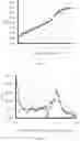 Fig. 09 - PREPARATION OF SOLUBLE COMPOUNDS