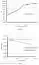 Fig. 13 - PREPARATION OF SOLUBLE COMPOUNDS