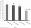Fig. 14 - PREPARATION OF SOLUBLE COMPOUNDS