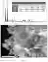 Fig. 17 - PREPARATION OF SOLUBLE COMPOUNDS