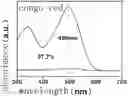Fig. 01 - Method for purifying dye-containing wastewater based on porous-polymer-modified metal carbon nanotube composite membrane