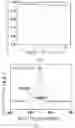 Fig. 04 - Method for purifying dye-containing wastewater based on porous-polymer-modified metal carbon nanotube composite membrane