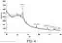 Fig. 04 - ADHESION PROMOTING LAYER, METHOD FOR DEPOSITING CONDUCTIVE LAYER ON INORGANIC OR ORGANIC-INORGANIC HYBRID SUBSTRATE, AND CONDUCTIVE STRUCTURE