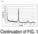 Fig. 03 - EXPLOSIVE COMPOSITION AND METHOD FOR MANUFACTURING SAME, AND METHOD FOR MANUFACTURING HETEROATOM-DOPED NANODIAMOND