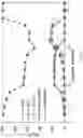 Fig. 19 - Advanced adsorptive separation processes for molecular class separation