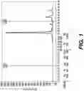 Fig. 02 - Processes for preparing calixarenes