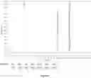 Fig. 12 - Processes for preparing calixarenes
