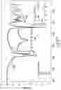 Fig. 03 - Method of isolation of ARN acids from naphthenate deposits