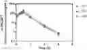 Fig. 01 - Tryptamine Prodrugs