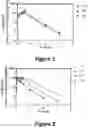 Fig. 02 - Tryptamine Prodrugs