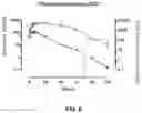 Fig. 09 - Compositions and methods for inhibiting dihydroorotate dehydrogenase