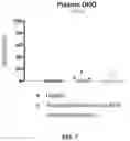 Fig. 10 - Compositions and methods for inhibiting dihydroorotate dehydrogenase
