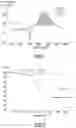 Fig. 02 - Process for the production of a polybenzoxazine monomer