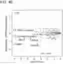 Fig. 12 - Small molecule degraders of Helios and methods of use