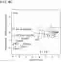 Fig. 13 - Small molecule degraders of Helios and methods of use