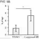 Fig. 21 - Small molecule degraders of Helios and methods of use