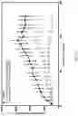 Fig. 04 - Nuclear transport modulators and uses thereof
