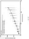 Fig. 05 - Nuclear transport modulators and uses thereof
