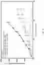 Fig. 06 - Nuclear transport modulators and uses thereof