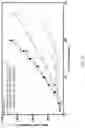 Fig. 08 - Nuclear transport modulators and uses thereof