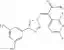 Fig. 140 - Nuclear transport modulators and uses thereof
