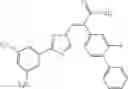 Fig. 156 - Nuclear transport modulators and uses thereof