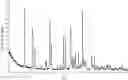Fig. 01 - SALT OF DIAMINOPYRIMIDINE COMPOUNDS, AND SOLID FORM THEREOF, PREPARATION METHOD THEREFOR AND USE THEREOF