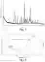 Fig. 05 - SALT OF DIAMINOPYRIMIDINE COMPOUNDS, AND SOLID FORM THEREOF, PREPARATION METHOD THEREFOR AND USE THEREOF