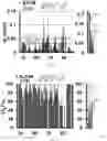 Fig. 04 - SMALL MOLECULES THAT BIND CYCLIN-DEPENDENT KINASE INHIBITOR 1B (P27KIP1)