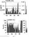 Fig. 05 - SMALL MOLECULES THAT BIND CYCLIN-DEPENDENT KINASE INHIBITOR 1B (P27KIP1)