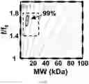 Fig. 10 - SMALL MOLECULES THAT BIND CYCLIN-DEPENDENT KINASE INHIBITOR 1B (P27KIP1)