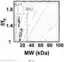 Fig. 12 - SMALL MOLECULES THAT BIND CYCLIN-DEPENDENT KINASE INHIBITOR 1B (P27KIP1)