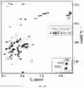 Fig. 23 - SMALL MOLECULES THAT BIND CYCLIN-DEPENDENT KINASE INHIBITOR 1B (P27KIP1)
