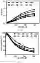Fig. 29 - SMALL MOLECULES THAT BIND CYCLIN-DEPENDENT KINASE INHIBITOR 1B (P27KIP1)
