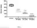 Fig. 04 - HMOX1 INDUCERS
