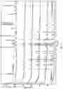 Fig. 14 - Pharmaceutical salts of benzothiazol compounds, polymorphs and methods for preparation thereof