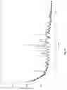 Fig. 18 - Pharmaceutical salts of benzothiazol compounds, polymorphs and methods for preparation thereof