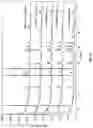 Fig. 41 - Pharmaceutical salts of benzothiazol compounds, polymorphs and methods for preparation thereof
