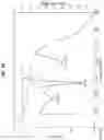 Fig. 03 - Integrin inhibitor and uses thereof