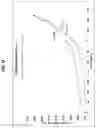 Fig. 07 - Integrin inhibitor and uses thereof