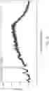 Fig. 13 - Solid forms of emetine
