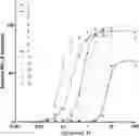 Fig. 01 - Imidazoquinoline compounds and prodrugs thereof
